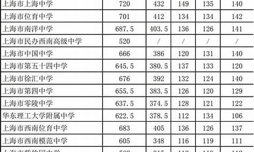 2021中考录取分数线一览表东莞_中考分数线2022东莞