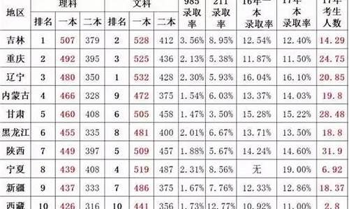 2017陕西高考试卷是全国几卷,陕西省2017高考真题