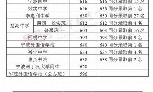 2017年宁波中考录取分数线公布_2017年宁波市高考