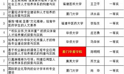 2016福建高考理综_福建省2016高考答案