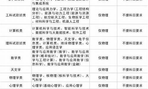 公布顶替高考,顶替高考成绩