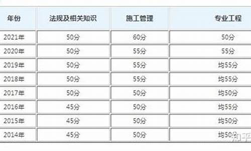 2022年广西二建分数线_2022年广西二建分数线查询