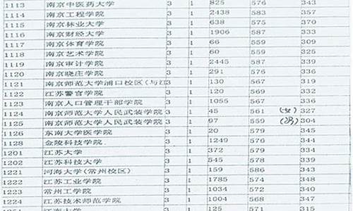 江苏高考本二院校_2021江苏高考二本大学