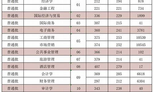 2820山东专升本分数线_专升本分数线2024山东