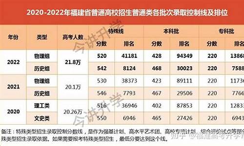 福建历年高考人数_福建历年高考人数一览表