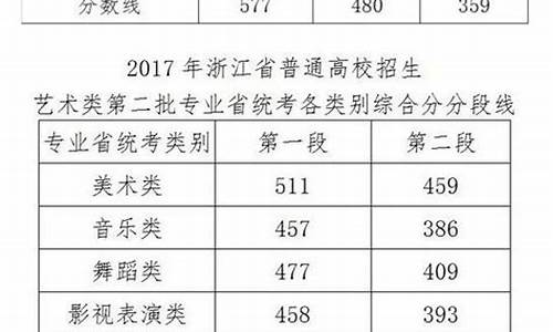 2017高考浙江专科线,2020年浙江高考专科录取分数线