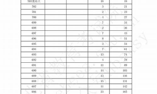 2019河北高考状元,2019年河北省高考状元是哪个学校的