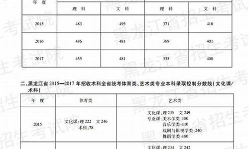 2017黑龙江高考数学题,2017年黑龙江高考语文试卷