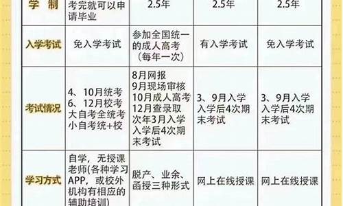 本科毕业所获学历_本科学历获得方式填什么