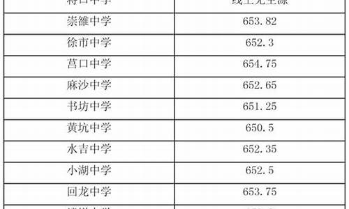 南平中考分数线公布_南平中考分数段