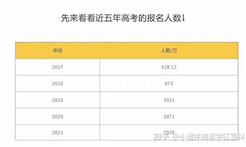 2016四川高考难度_2016四川高考卷