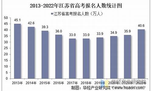 江苏省高考人数2017,江苏省高考人数2023年多少人报名