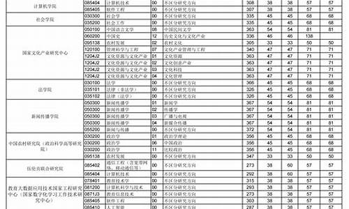 华中师范研究生分数线2023是多少,华中师范研究生分数线