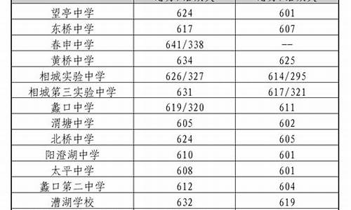 苏州中考指标生分数线_2021年苏州中考指标生比例