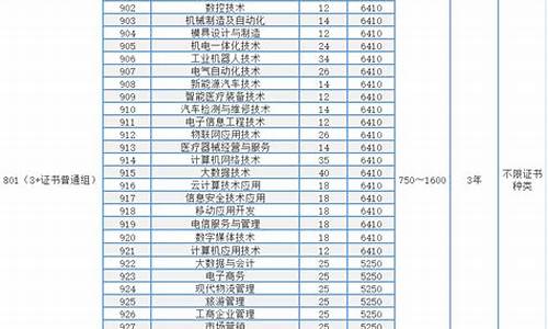 罗定2017年高考,2016年罗定高考喜报