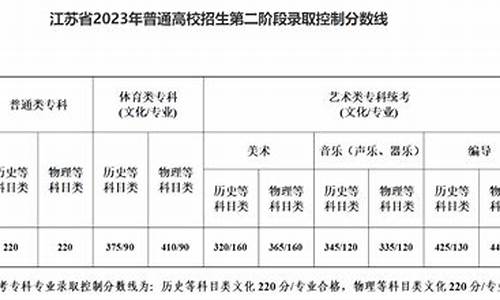 江苏省今年有多少高考生,今年江苏一共多少高考生