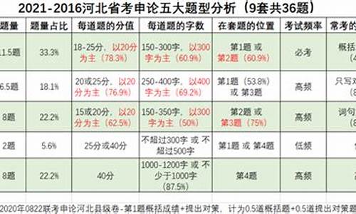 2016河北省高考录取结果查询,2016河北省高考录取结果查询