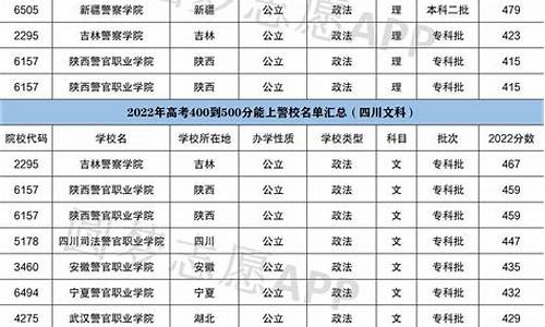 2017高考警校招生简章,2021高考警校招生简章