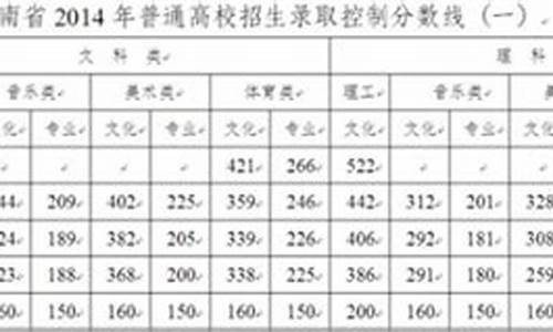 2014湖南高考分数查询_2014湖南高考分数查询网站