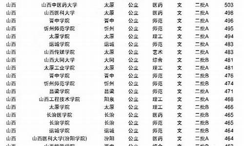 2024山西2c录取分数线_山西2020年2a录取分数线