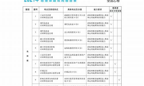 2019地理高考大纲,2019高考地理真题_答案及解析