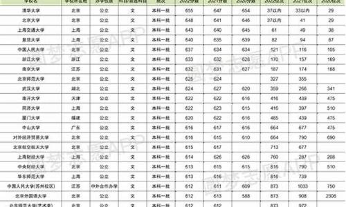 高考同分数怎么录取?_高考同分数怎么录取