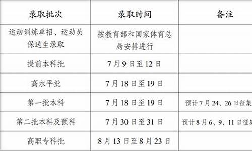 云南高考录取结果一般什么时候下来,云南高考录取通知时间