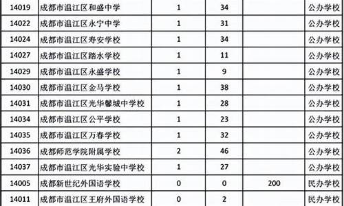 成都指标到校的条件,成都指标到校分数线是怎么定的啊