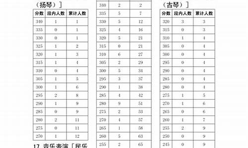 2024年高考艺考政策有何变动,2024年艺术高考时间