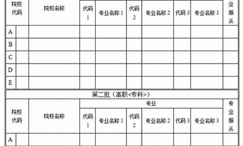 高考填报志愿样本,2020年高考志愿表填写样本填好的高考志愿样本