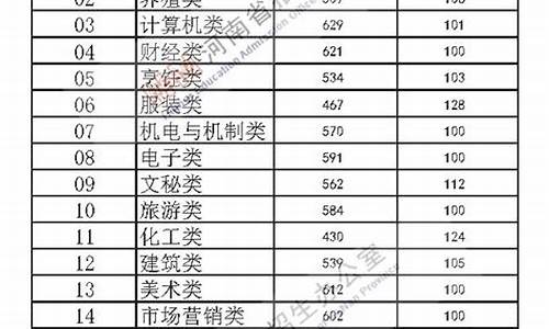 南铁2020高考分数线_南京铁道高考分数线