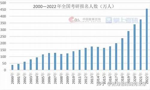 2024研究生录取时间,2024研究生录取时间表