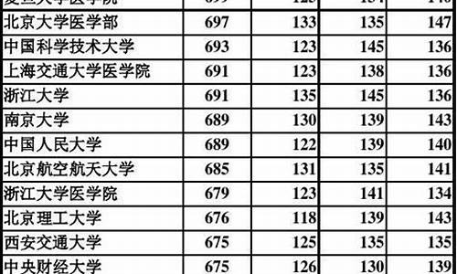 2016年河北理科高考分数线,河北2016高考理科排名