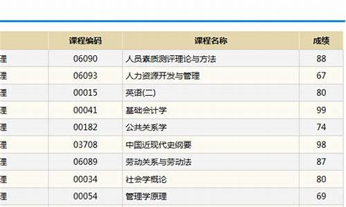 自考本科属于全日制本科么,自考本科全称