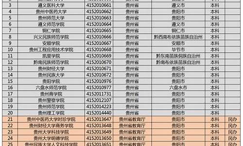 贵州高考文科人数2024,贵州高考文科人数2016