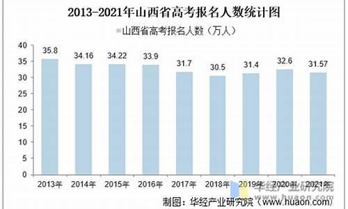 山西高考文理人数2017_山西高考文理人数2017年