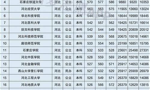 2017河北省高考数学题_2017年河北高考理综试卷及答案