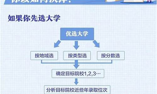 高考志愿怎样报考_高考志愿怎样报考原则