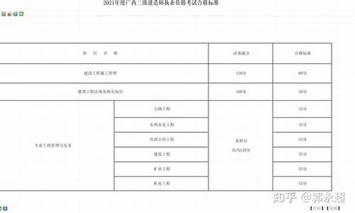 二建分数查询步骤_二建分数线怎么查询