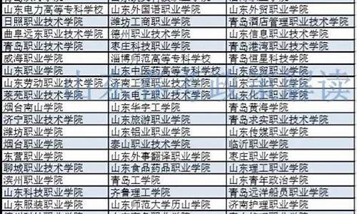 山东春季高考信息技术公办本科大学,山东春季高考信息