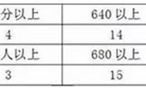 合肥八中2019高考成绩_合肥八中2019高考成绩查询