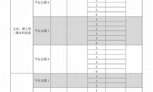 2017年贵州高考新闻,2017年贵州高考成绩