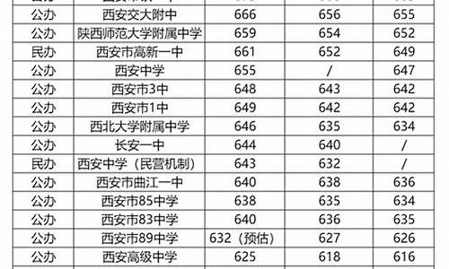 陕西2021年中考录取分数线,陕西中考分数线2023年录取线