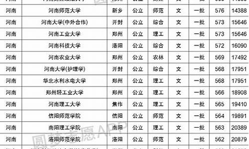 最低分数线的本科院校,分数线最低的大学本科