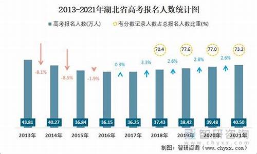 湖北2014高考分数线是多少_湖北2014高考人数