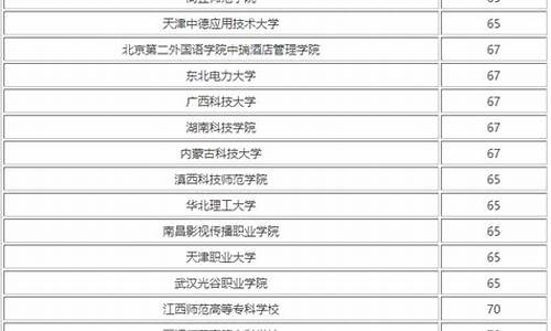 分数线450左右的大学理科专业_分数线450左右的大学理科