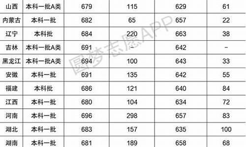 2017复旦高考分数线_复旦分数线2016