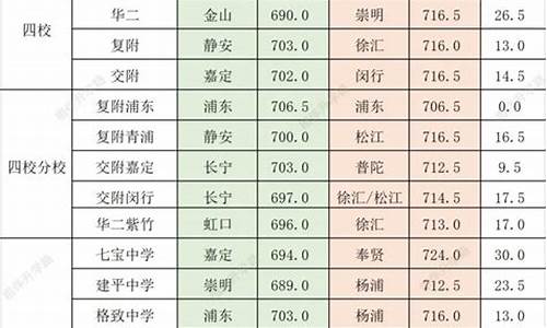 高考分数线哪里最高排名_高考分数线哪个地方最高