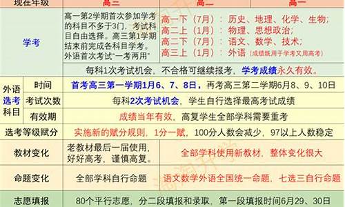 2017年浙江省高考时间_浙江2017年高考卷