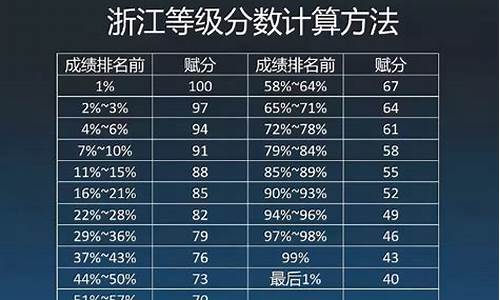 高考600分是什么水平,安徽高考600分是什么水平